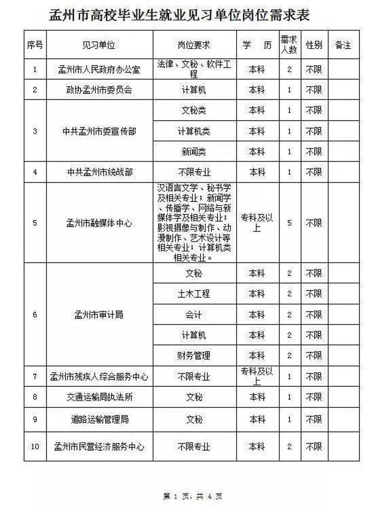 孟州租房