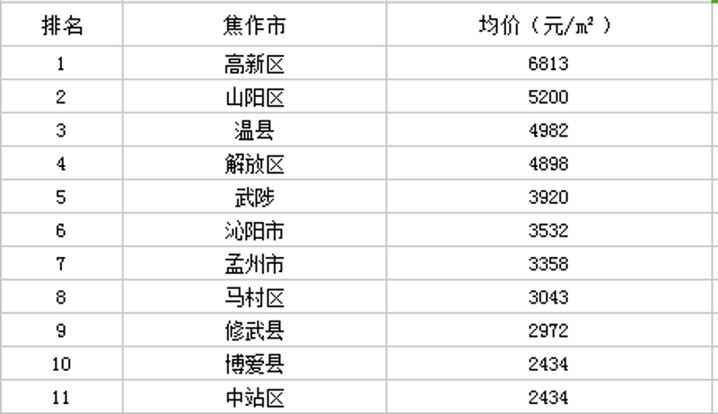 孟州房价